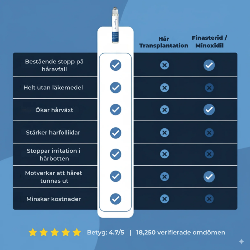 Advanced Hair Growth Roll-On Serum