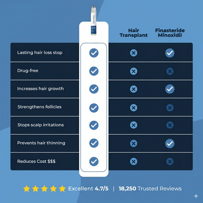 Advanced Hair Growth Roll-On Serum.